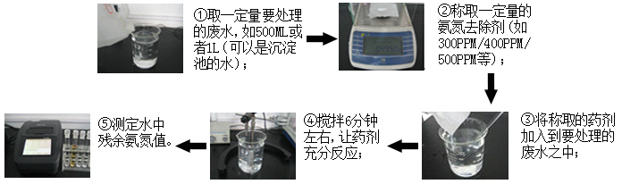 氨氮處理藥劑小試實驗