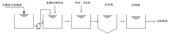 污水學(xué)除磷流程圖