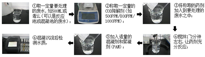 COD處理藥劑使用果實驗