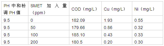 重金屬?gòu)U水處理表