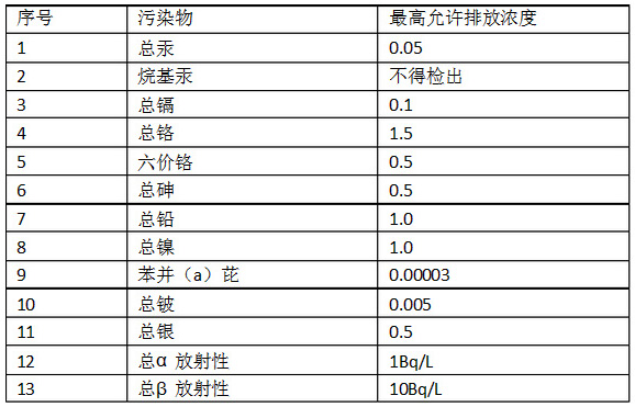 類污染物排放標(biāo)準(zhǔn)