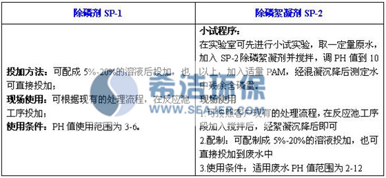 磷污水處理劑使用方法