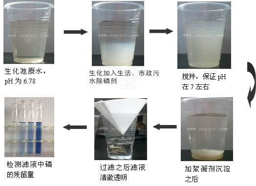 生活、市政污水除磷劑小試實驗