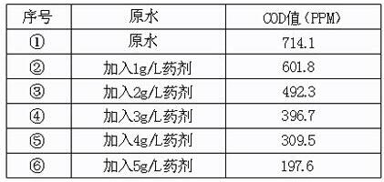 工污水處理常用藥劑  cod處理果