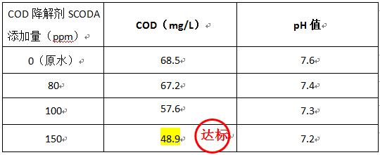 印染廢水處理藥劑實(shí)驗(yàn)2