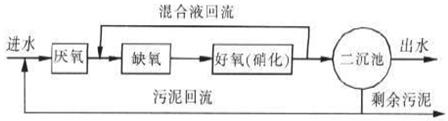 酒廠如何降低水COD的現(xiàn)場(chǎng)流程圖