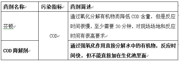 工污水處理劑之cod降解劑與芬頓