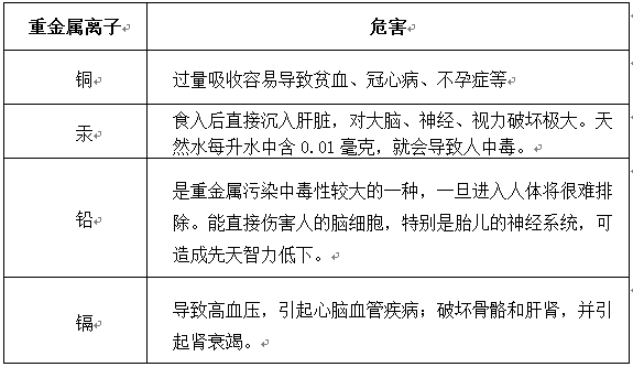 去除廢水的銅超標(biāo)及危害