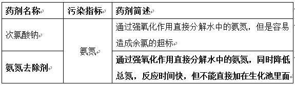 工污水處理劑之氨氮去除劑與次氯酸鈉