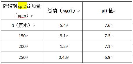 屠宰廢水處理除磷的藥劑實驗