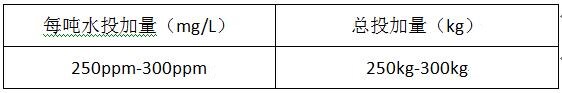 快速處理氨氮廢水的藥劑投加量計(jì)算