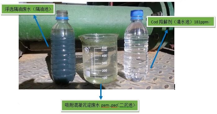 學法降低COD的現(xiàn)場