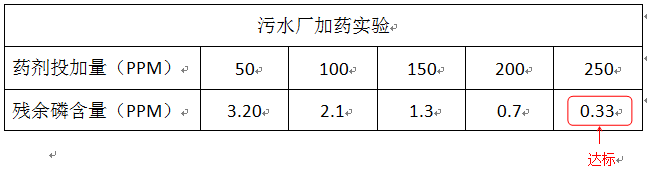 污水處理廠投加實驗