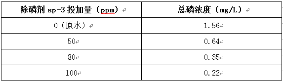 污水除磷的實(shí)驗(yàn)