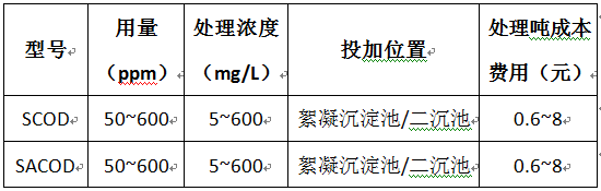 cod去除劑價格及用量表