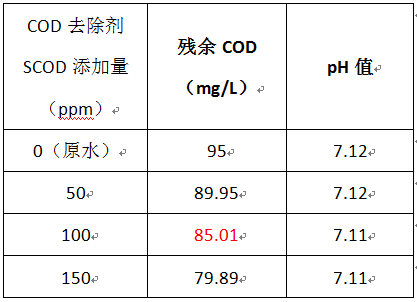 cod去除劑的投加實驗