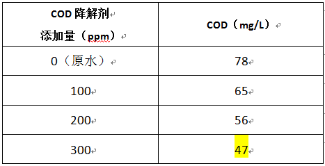 噴涂廢水超標(biāo)的cod降解劑實(shí)驗(yàn)