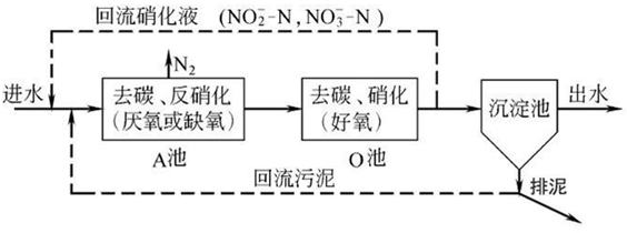 工業(yè)廢水處理工藝流程圖-A0