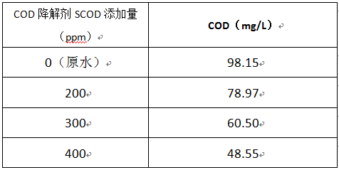 木材加工廢水的cod投加實驗