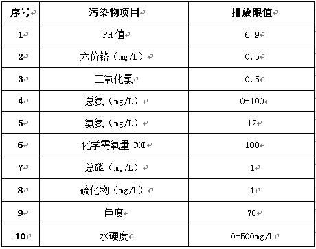 印染廢水排放標準