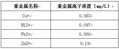 銅鉻鎳鋅重金屬廢水處理的實(shí)驗(yàn)數(shù)據(jù)