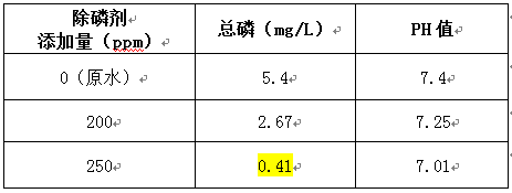 去除水總磷的加藥結(jié)果