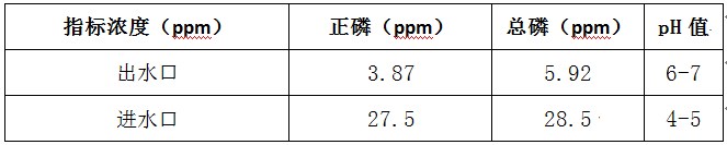 豆制品除磷的濃度檢測(cè)