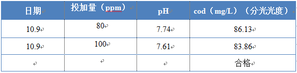 洗衣廠cod去除劑的投加實(shí)驗(yàn)