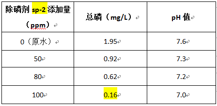 除磷劑投加實(shí)驗(yàn)