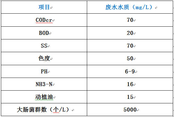 屠宰廢水的排放標準