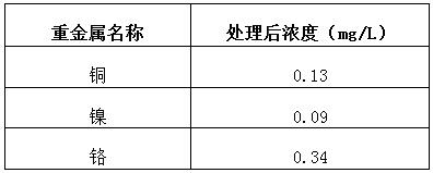 重金屬捕捉劑實(shí)驗(yàn)數(shù)據(jù)