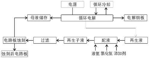 點(diǎn)解回收法