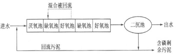 工廠工藝流程圖