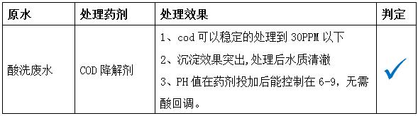 COD去除劑的處理果