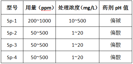 希潔除磷劑的型號