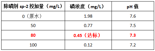 污水處理總磷藥劑sp-2