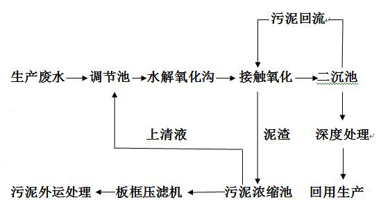 印刷廠的工藝流程