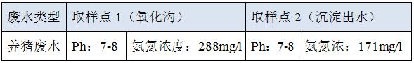 屠宰場廢水基本情況