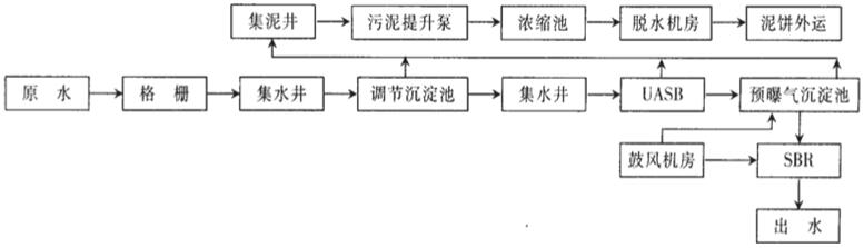 制藥工藝流程圖