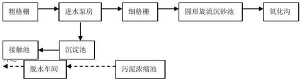 化工廠的工藝流程圖