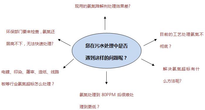 污水處理中存在的問題