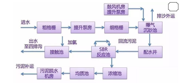 固體COD去除劑現(xiàn)場處理流程