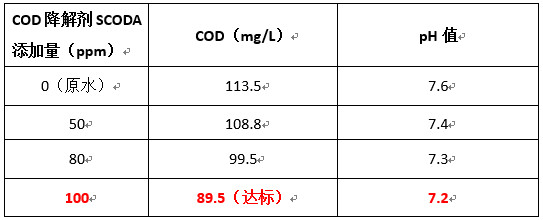 希潔實驗數(shù)據(jù)