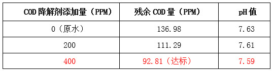 希潔現(xiàn)場實(shí)驗(yàn)圖