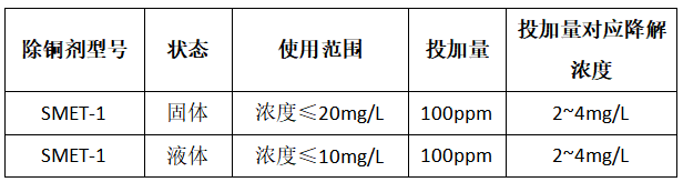 除銅劑投加量對(duì)比圖