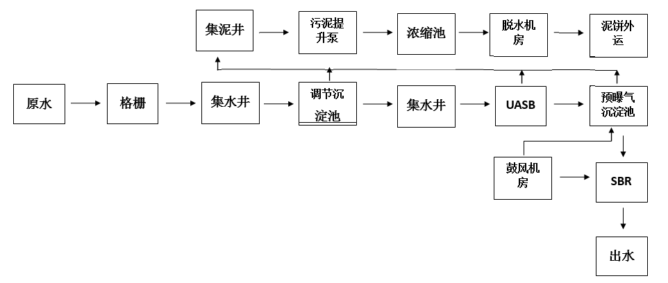 除磷劑反應(yīng)時(shí)間-現(xiàn)場(chǎng)工藝