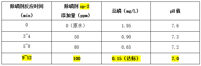 除磷劑反應(yīng)的時(shí)間