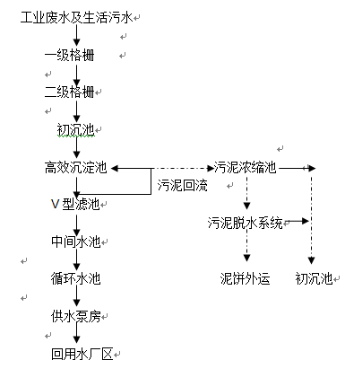 重金屬?gòu)U水處理工藝