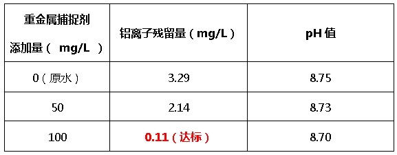 重金屬捕捉劑添加量-希潔環(huán)保