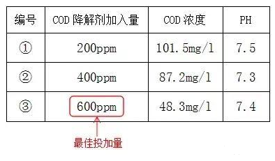 印染工業(yè)污水處理cod怎么降低_希潔環(huán)保